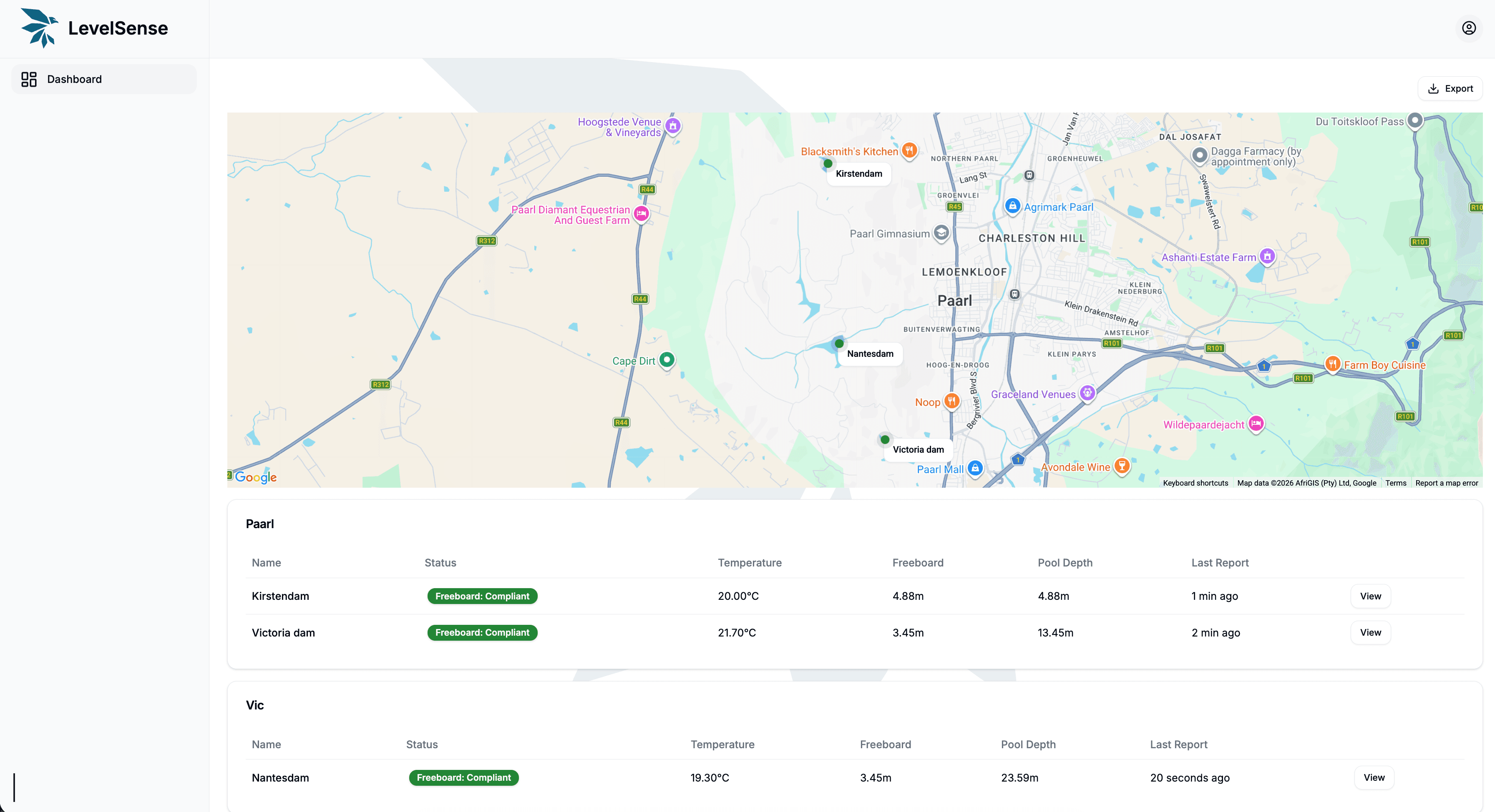 LevelSense real-time water level monitoring dashboard